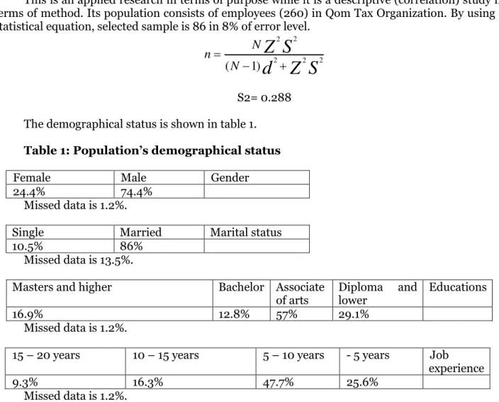 Table 1: P opulation’sЫdemographicalЫstatus GenderMaleFemale 74.4% 24.4% Missed data is 1.2%