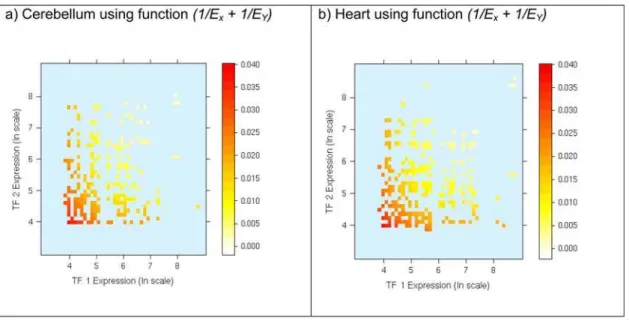 Figure 3 in supplementary Data File S1 demonstrates this result.