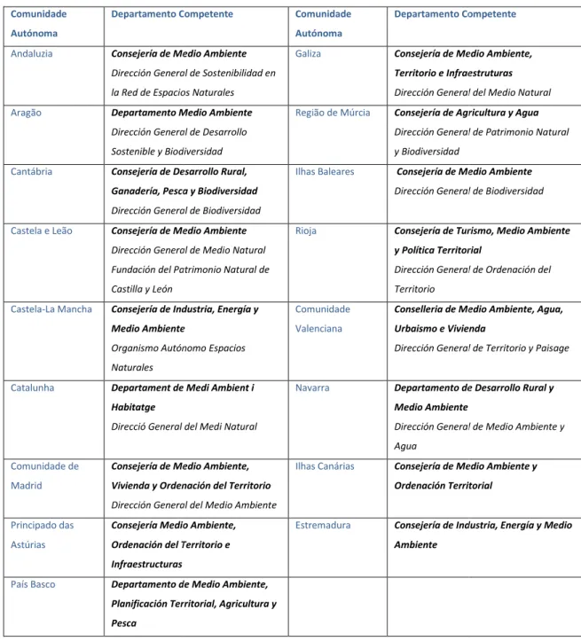 Tabela 9. Identificação dos departamentos e serviços 