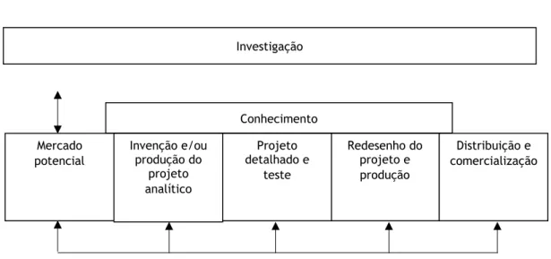 Figura 4 - Elementos do “Chain-linked model”  