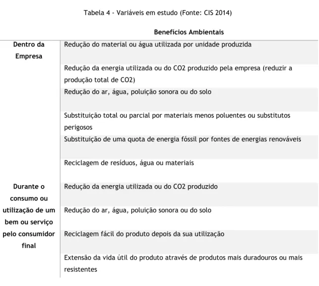 Tabela 4 - Variáveis em estudo (Fonte: CIS 2014) 