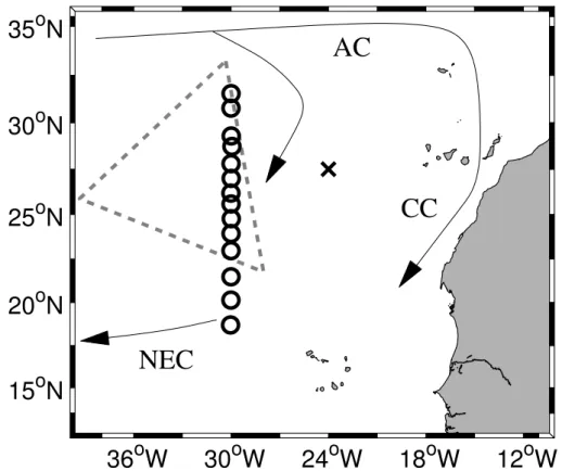 Fig. 1. Cruise track with stations (o). The triangle is the Beta Triangle of Jenkins (1982, 1987), x marks the location of Lewis’ (1983) estimate of di ff usive nitrate supply