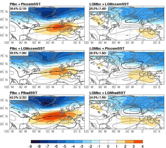 Fig. 6. Leading EOF of monthly SLP anomalies (colored shading: hPa/standard deviation of PC) and SLP climatology (contours: 4 hPa interval from 1000 to 1040 hPa; higher values omitted for clarity; bold contour denotes 1016 hPa) in the North Atlantic sector