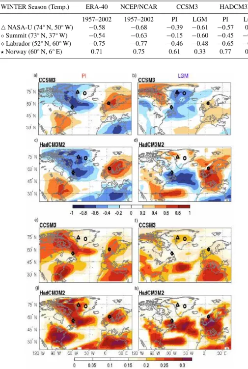 Table 4. Correlations between winter season surface air temperature and PC1 of sea level pressure in the North Atlantic sector for the four locations indicated in Figs