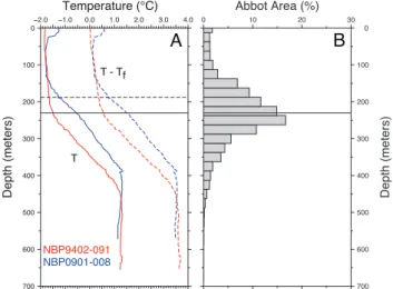 Fig. 5. Entire length of airborne geophysics lines 3 and 6, as in Fig. 3, with line locations shown in Fig