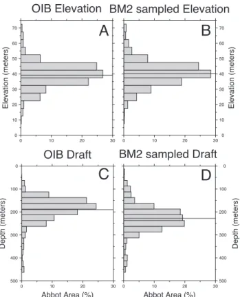 Fig. 7. Distribution of Abbot Ice Shelf surface elevations and drafts below the sea surface