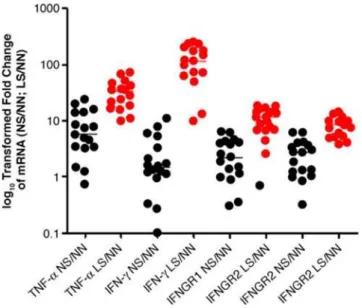 Figure 8A shows the number of type I IFN, IFN-c, and TNF-a–