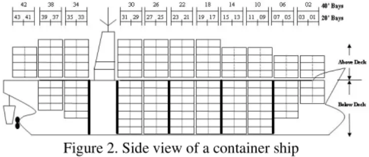 Figure 2. Side view of a container ship    