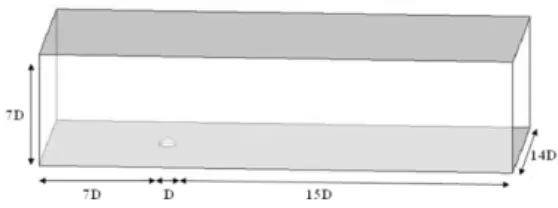 Figure 1: Computational domain around dome  The  validation  process  was  much  significant,  as,  the  objective  was  to  determine  the  justified  turbulence  k-ε  model  that  simulates  the  flow  past  dome  structure  most  accurately