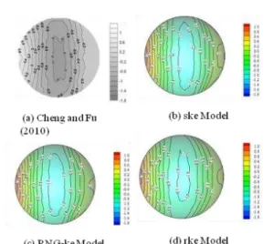 Fig.  2  shows  the  computational  domain  along  with  meshing of dome structure.  