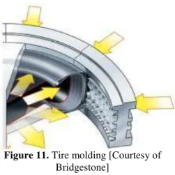 Figure 11. Tire molding [Courtesy of  Bridgestone] 