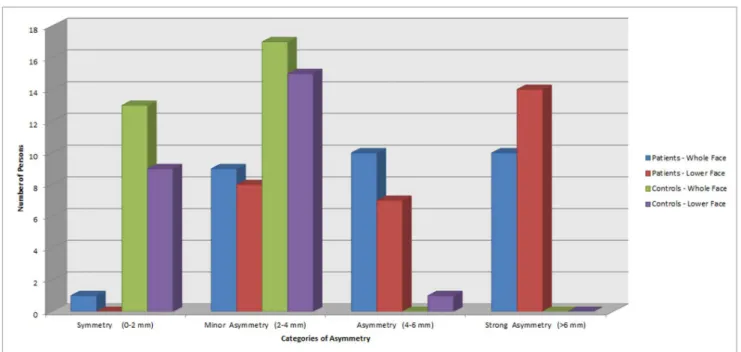 Table 1. Intra- and inter-observer performances of the lower face method.