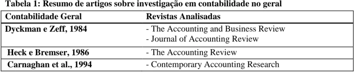 Tabela 1: Resumo de artigos sobre investigação em contabilidade no geral  Contabilidade Geral  Revistas Analisadas 