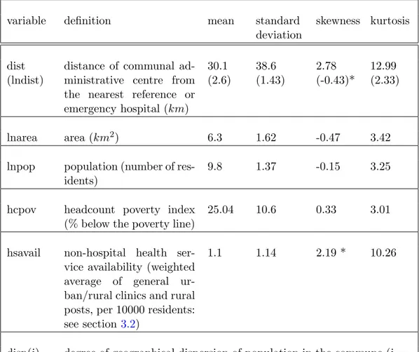Table 1: Variables and descriptive statistics (Chilean communes, 2000-03)