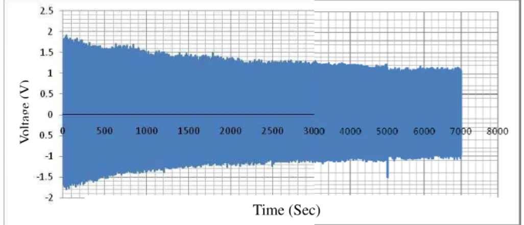 Figure 14: MFC output voltage 