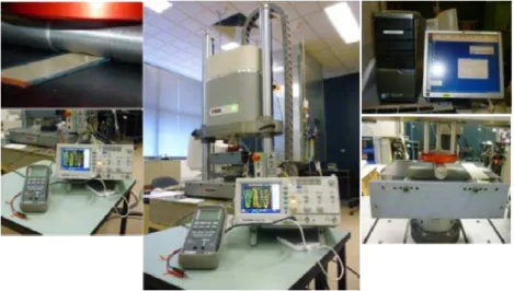 Figure 3: The experimental setup for fatigue test 