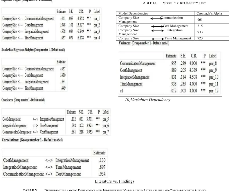 TABLE IX.  M ODEL  “B” R ELIABILITY  T EST