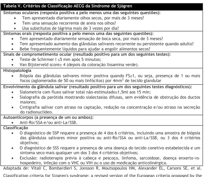 Tabela V. Critérios de Classificação AECG da Síndrome de Sjӧgren  