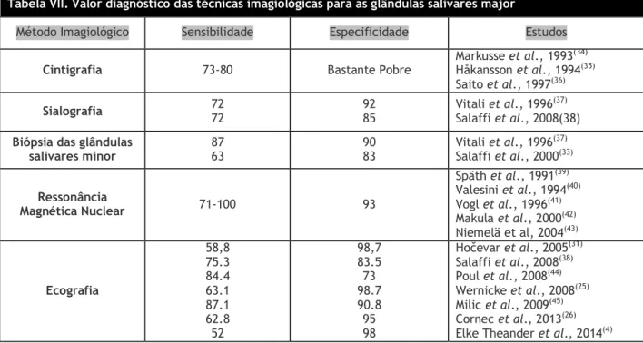 Tabela VII. Valor diagnóstico das técnicas imagiológicas para as glândulas salivares major 