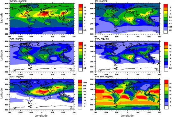 Fig. 1. Vertically integrated annual mean concentrations (mg m −2 ) of sulfate, BC, POM, SOA, dust, and sea salt predicted by the model.