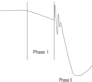 Fig. 1. A schematic scenario of the temporal two-stage evolution of the substorm explosive phase.