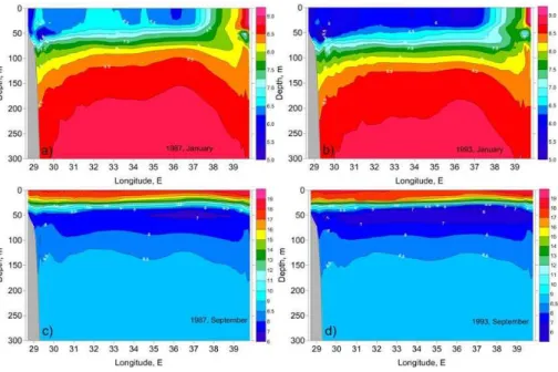 Fig. 2. Vertical sections of the temperature field along 43 ◦ 30 ′ N in January (upper row) and September (bottom row) in normal conditions of 1987 (left) and cold conditions of 1993 (right).