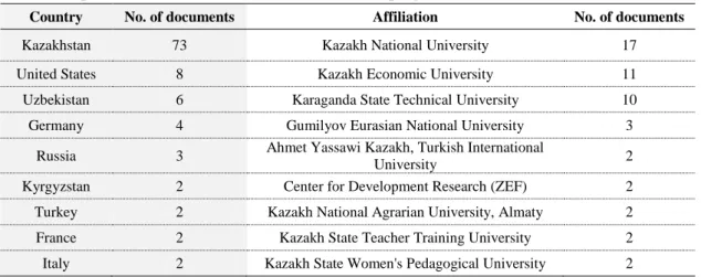Table 3. Top countries and affiliation of authors developing research on ‘Five stans’