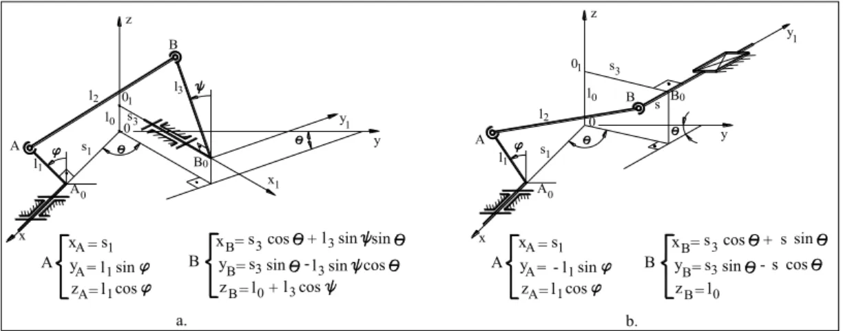 Fig. 1. Kinematic diagrams of the rssr and rsst spatial mechanisms 