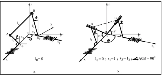 Fig. 3. Kinematic diagram of the rssr mechanism with concurrent axes 
