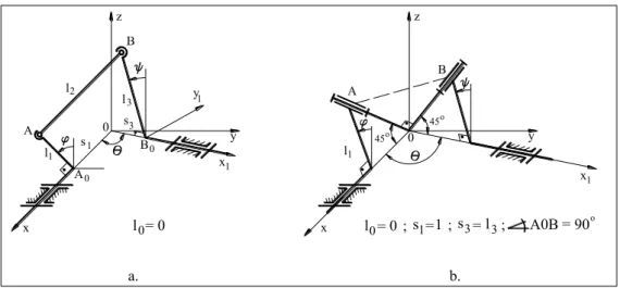 Fig. 3. Kinematic diagram of the rssr mechanism with concurrent axes 