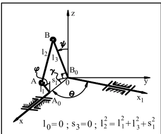 Fig. 4. Spherical rssr mechanism  Fig. 5. Cardan rssr mechanism 