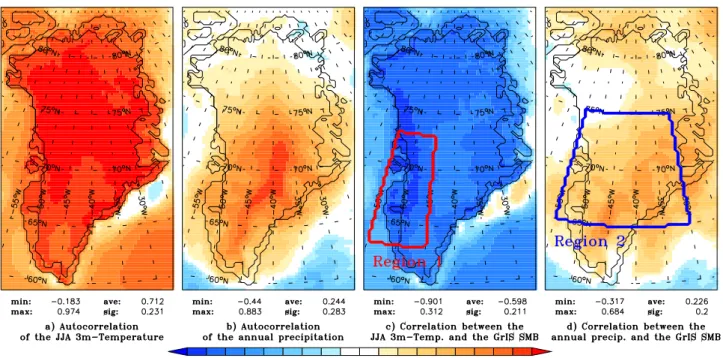 Fig. 1. Left: spatial autocorrelation of the (a) JJA 3 m-temperature and (b) annual precipitation simulated by MAR over the period 1970–