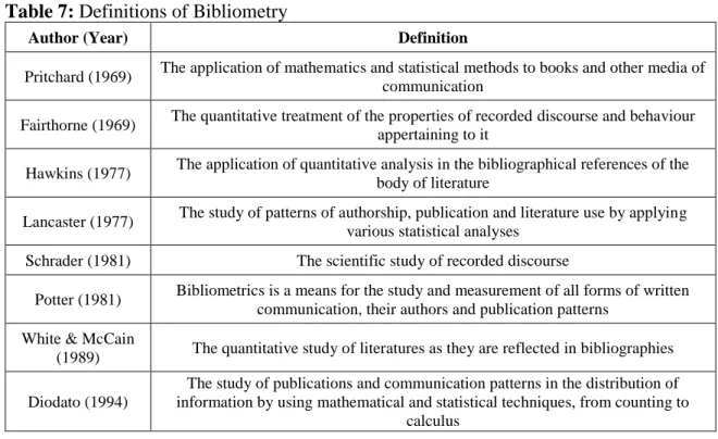 Table 7: Definitions of Bibliometry  