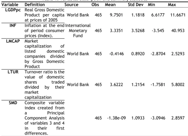 Table 1: Variables description and summary statistics 