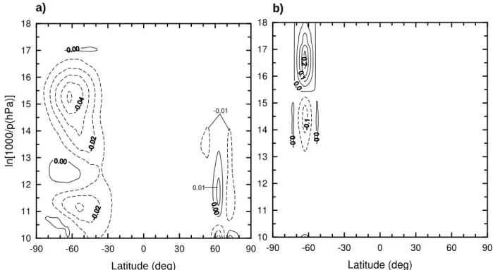 Fig. 13. As in Fig. 10, but for the 16-day wave.