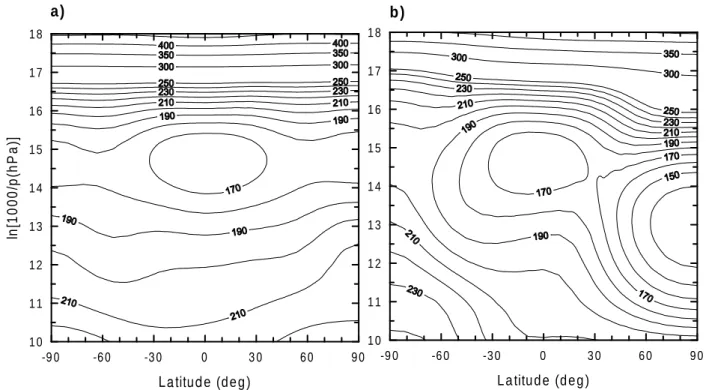 Fig. 2. Latitude-height distributions of background temperature in Kelvin in the UMLT region for 16 March (a) and 1 July (b) from the MSISE-90 model (Hedin, 1991).