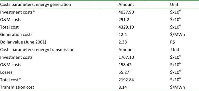 Table 1. Costs for Belo Monte Complex: Generation and transmission. 