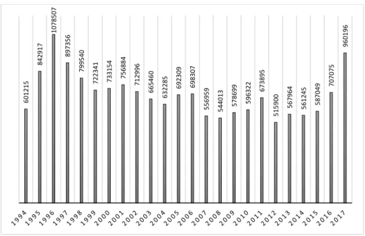Table 3 – Description of the data (VAR) 