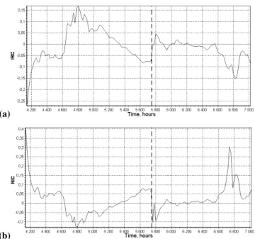 Fig. 3. Results of calculation CTs T 1 , T 2 (a, c) and T 2 , T 3 (b, d) by sensors 2 (a, b) and 3 (c, d) data