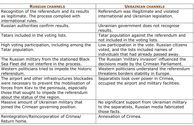 Table 2 - Main media comments on the referendum 