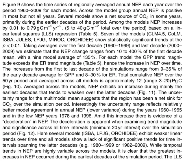 Figure 9 shows the time series of regionally averaged annual NEP each year over the period 1960–2009 for each model