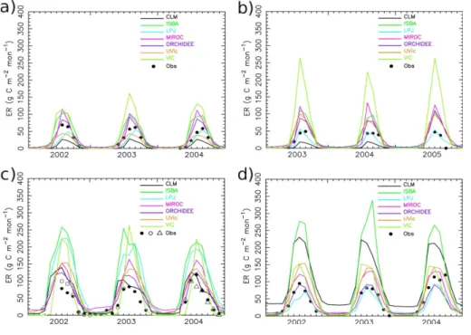 Figure 3. As in Fig. 2, for ER.