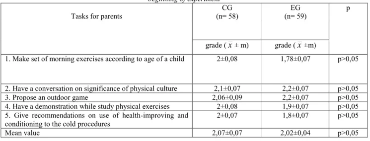 Table 1  Comparative measures of physical culture scholarship of parents from control and experimental groups at the 