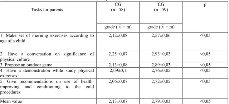 Table 2  Comparative values of parents’ scholarship in physical training from control and experimental groups after 