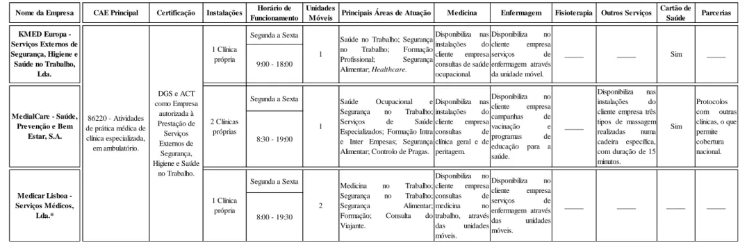 Tabela IX: Benchmarking das empresas autorizadas a prestar Serviço Externo de Saúde do Trabalho, da Área Metropolitana de Lisboa
