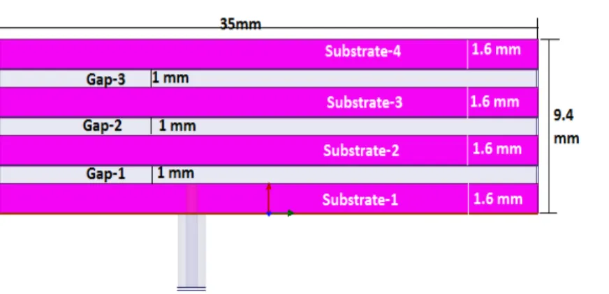 Fig 1 and 2 shows the proposed antenna  model  with  rotated stacked patches and side view of the antenna