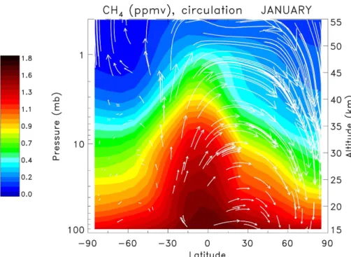 Figure 2. Methane distribution (ppmv) for January based on a chemistry and transport model simulation