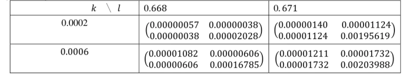 Table 2 Covariance matrices of the stochastic states ,  of the system (2.3) at different values of   ,   and 
