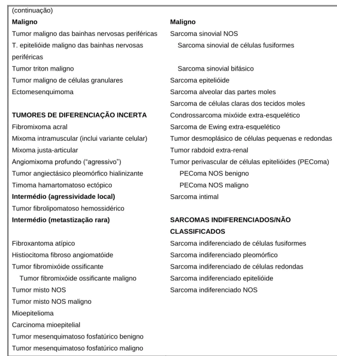 Tabela 1.5 – Classificação dos tumores de tecidos moles (Organização Mundial de Saúde) 