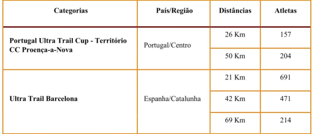 Tabela 61 Provas de Referência 